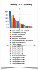 The Long Tail Broken Out by Business Models