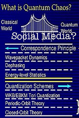 Social Media and Quantum Chaos?