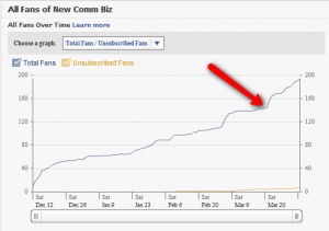 Facebook fan growth